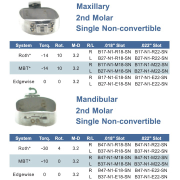 Bandas de Pre-Soldadura 2ND Molar Single No-Convertible